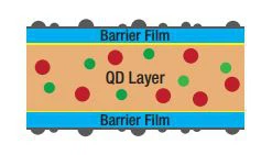 TV Quantum Film